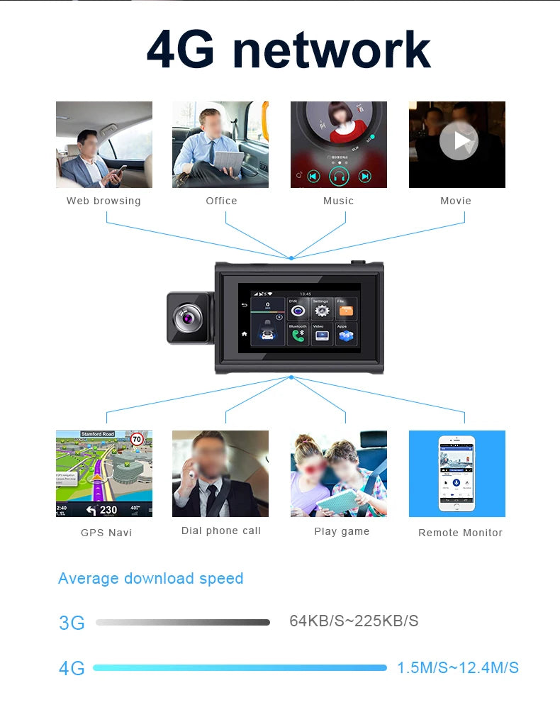 Dash Camera For Cars Rear And Front Dashcam WiFi With 4g Gps Adas Support 4g Remote Monitor Android 10 2+32g