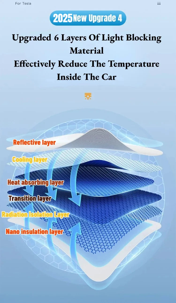 Sunroof Sunshades for Tesla Model 3 HIGHLAND 2024 Model Y JUNIPER 2025 Ice Cloth Buckle Sun Pare Glass Skylight Accessories