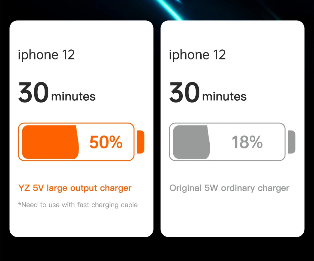 YZ For Tesla Model 3 Y Highland Juniper  Model X S OBD Adapter Charging For Tesla Car obd2 Splitter Charger Adapters Accessories