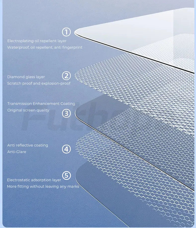 Futhope Tempered Glass Screen Protector For Tesla Highland juniper HD Center Control Film Protection