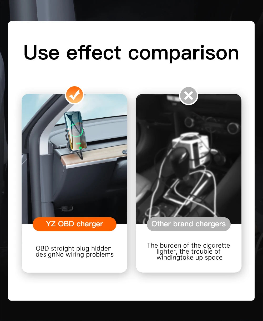 YZ For Tesla Model 3 Y Highland Juniper  Model X S OBD Adapter Charging For Tesla Car obd2 Splitter Charger Adapters Accessories