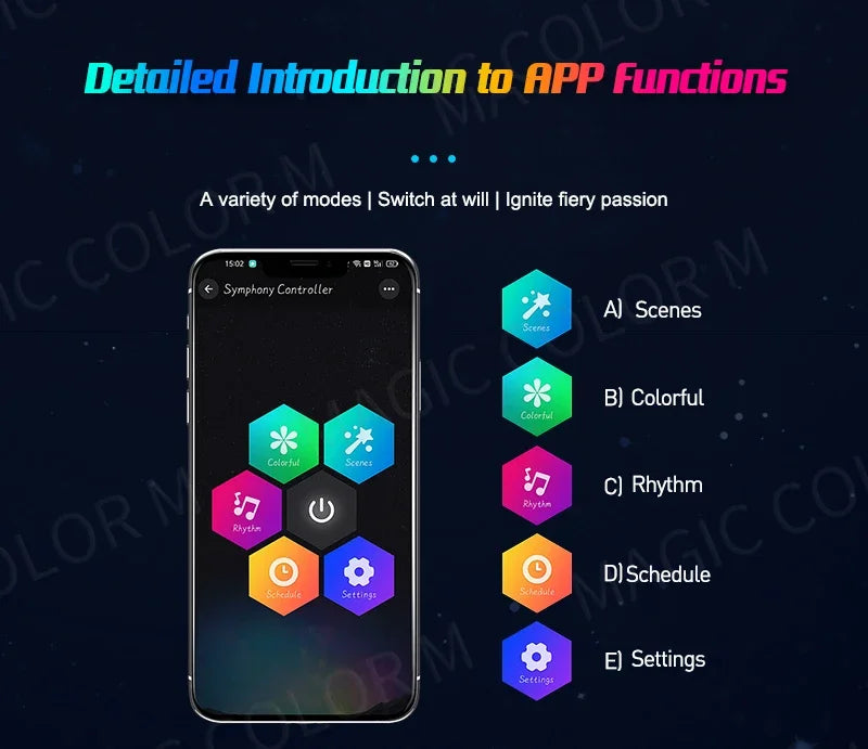 Vgetting For Tesla Car Ambient Lights USB LED Interior RGB Symphony Atmosphere Lamp APP Control Remote For Universal Car Models